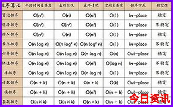 暑假适合穷游的地方